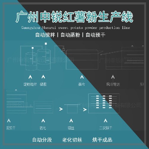 红薯粉生产线