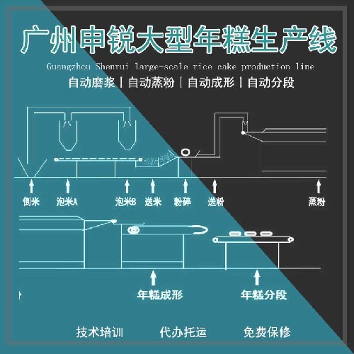 大型年糕生产线