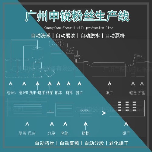 大型粉丝生产线